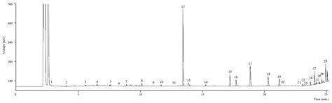 Chemical Composition of Cynara cardunculus L. var. altilis Bracts ...