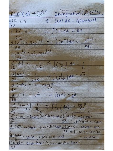 Image result for Differentiation and Integration Tutorial