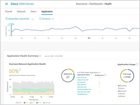 Cisco Catalyst Center Network Management and Automation - Cisco