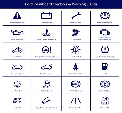 Warning Lights On Dashboard Ford Ka at Jill Deleon blog