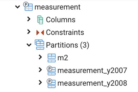 Image result for pgAdmin Partition Table