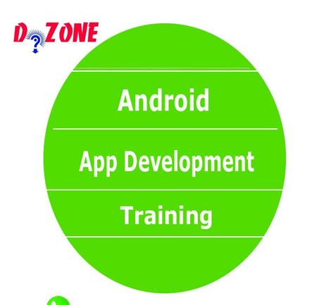 Android App Development Training 的图像结果