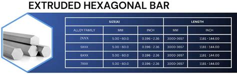 Aluminium Hex Bars - Ramesh Aluminium House