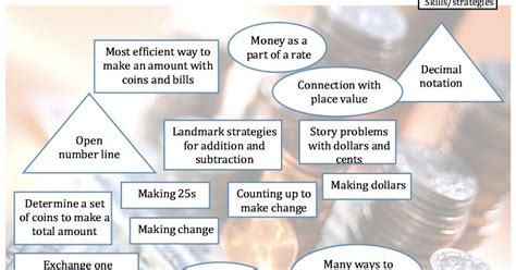 Go Math Lessons Money 的图像结果