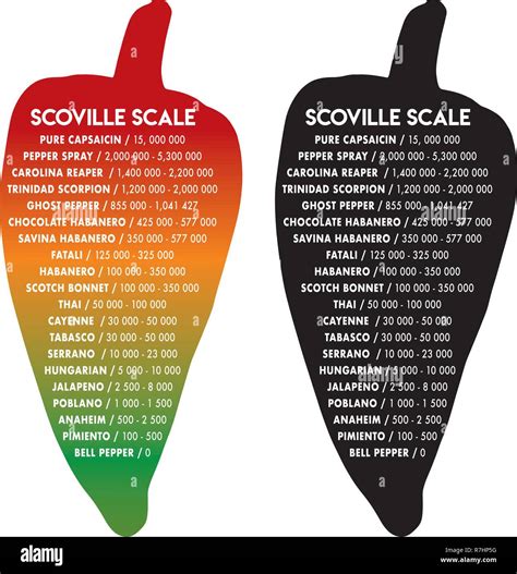 Scoville heat scale hi-res stock photography and images - Alamy