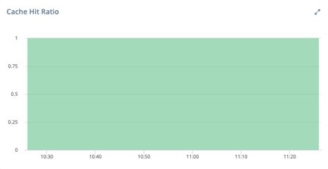 Image result for PostgreSQL Console