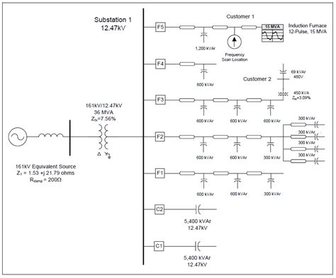 Distribution Substation 的图像结果