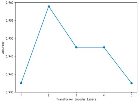 Symmetry | December 2023 - Browse Articles