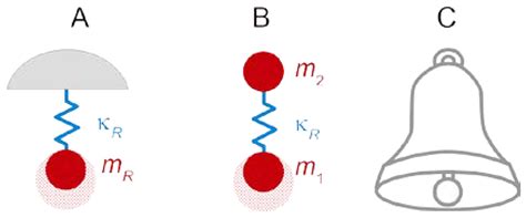 Studying Soft Interfaces with Shear Waves: Principles and Applications ...