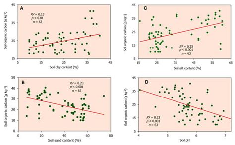 Soil Systems | September 2025 - Browse Articles