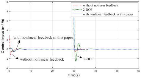 Pressure Control of Insulation Space for Liquefied Natural Gas Carrier ...