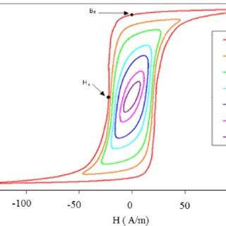 Magnetization 的图像结果