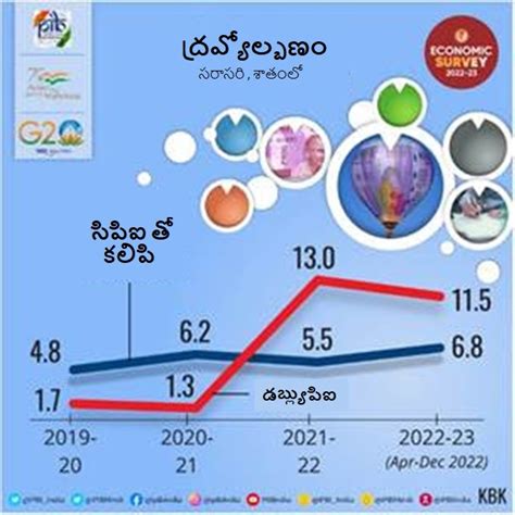 Press Release:Press Information Bureau