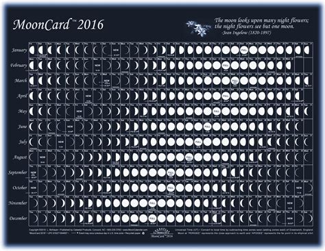 2016 Moon Phases : space