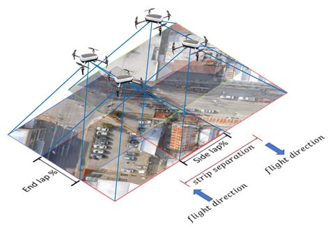 Flight Planning for LiDAR-Based UAS Mapping Applications