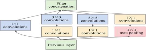 Image result for How to Use Inception System