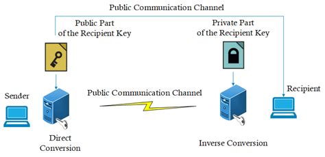 Processing System 的图像结果