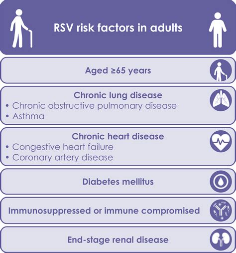 RSV burden | Respiratory Syncytial Virus in Adults | medthority.com
