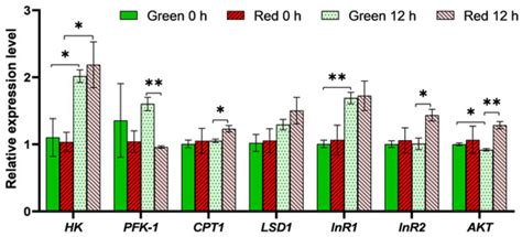 Insects | April 2024 - Browse Articles
