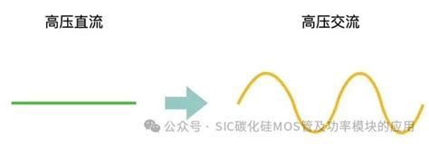 碳化硅（SiC）MOS与超结（SJ）MOS和IGBT的性能及应用和器件选型方法-电子工程专辑