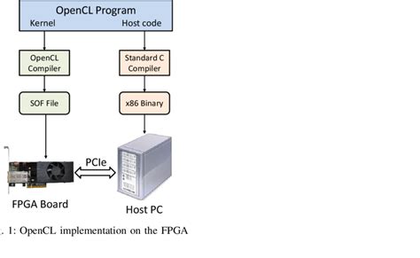 FDTD Method Flowchart 的图像结果