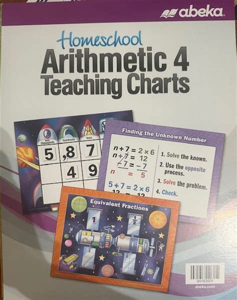 Image result for Abeka Math