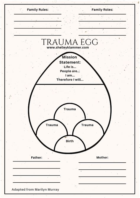 Image result for Trauma Processing Activity