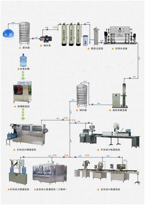 水厂罐装设备-北京吉汇通源环保科技有限公司
