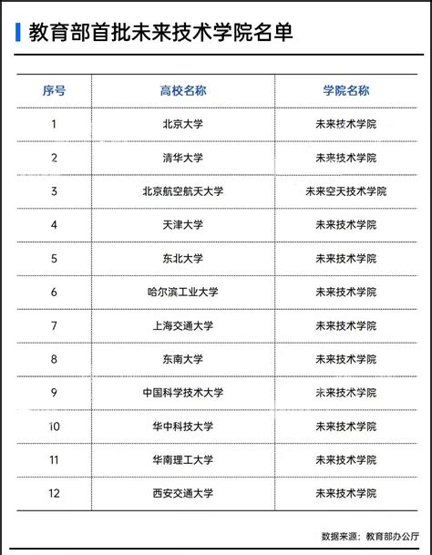 资讯 - 教育部重磅文件：2020年起取消自主招生，36所名校入围的新计划来了-今日头条