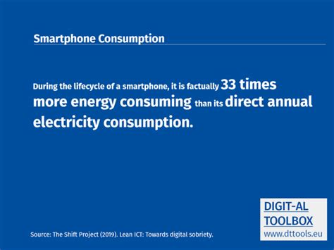 Digitalisation and the Environment - Competendo - Digital Toolbox