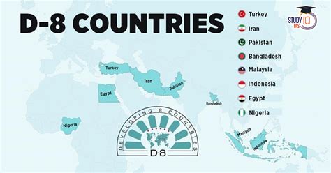 D-8 Organization for Economic Cooperation