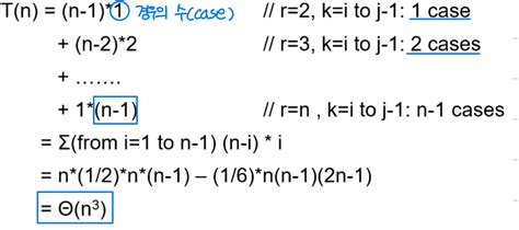 Image result for Dynamic Programming Algorithm Types