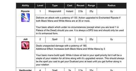 FFXIV Red Mage Guide 的图像结果