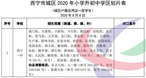2020年西宁市城区小学升初中学区划分公示- 西宁本地宝