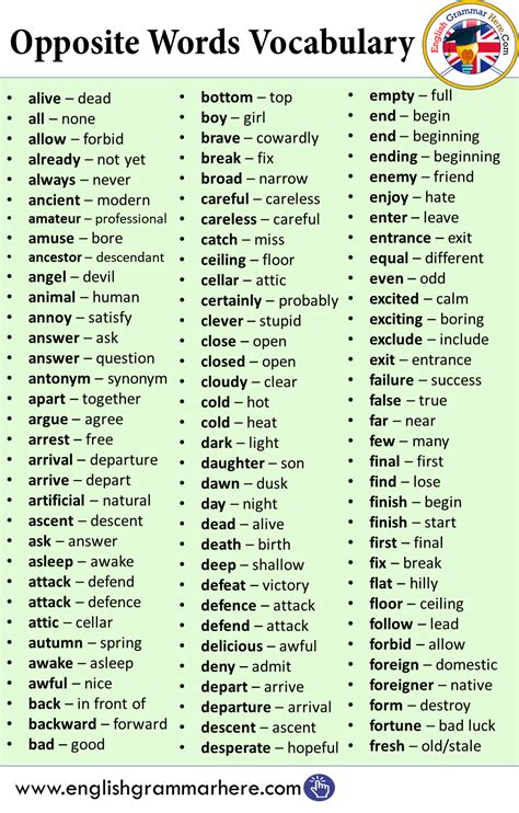Opposite Words Vocabulary - English Grammar Here