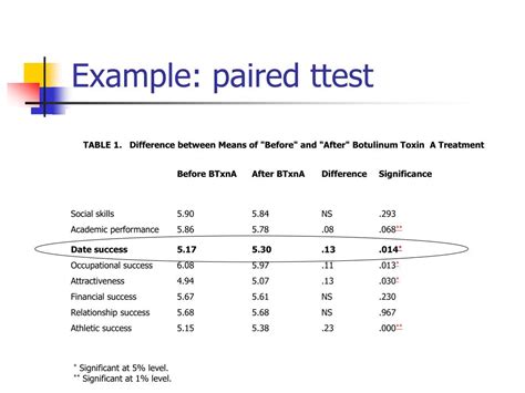 Image result for Introduction to Statistical Test