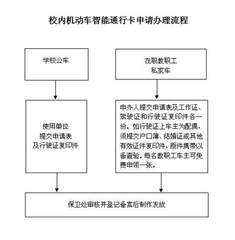 山东发出首张高速公路复合通行卡 能记录车辆路径_手机新浪网