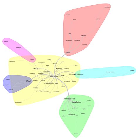 COVID-19, Didactic Practices, and Representations Assumed by Preservice ...
