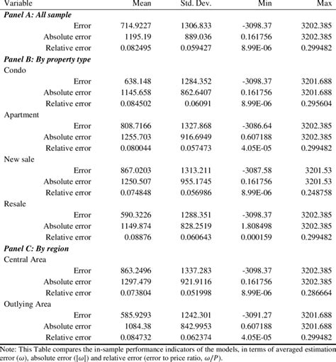 Image result for Prediction Error