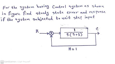 Control System Unit Response Problem 的图像结果