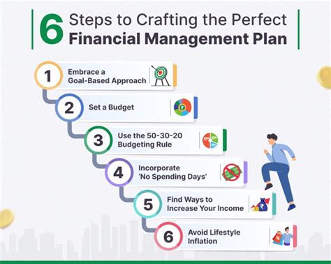 Money Management Tips - How to Plan your Money
