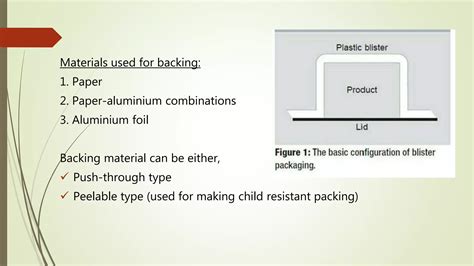 Tablet Packaging 的图像结果