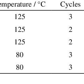 Image result for Accelerated Solvent Extraction