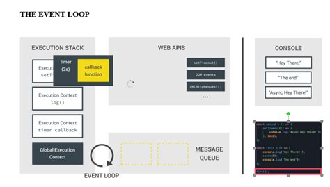 JavaScript Async Structs 的图像结果