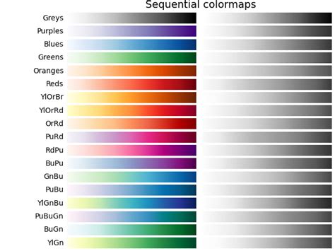 Image result for Matplotlib ColorMaps