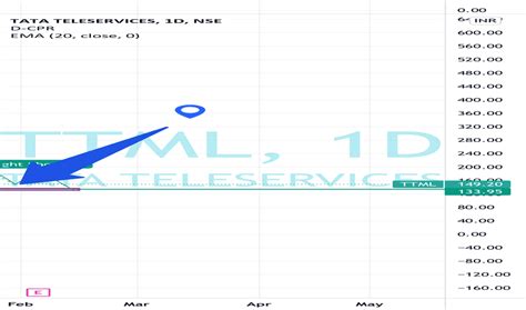Image result for TTML Video Tutorial