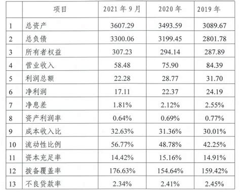 天津农商银行披露2022年同业存单发行计划 备案额度700亿元-银行频道-和讯网