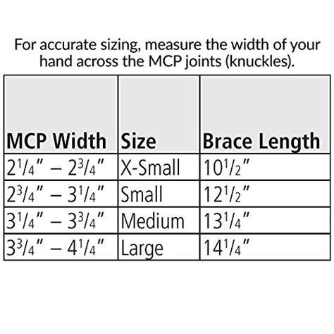 Buy Rolyan Kydex Functional Resting Orthosis for Right Wrist, Wrist ...