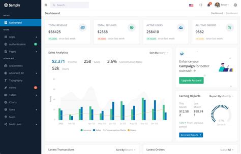 Image result for Angular Dashboard Tutorial