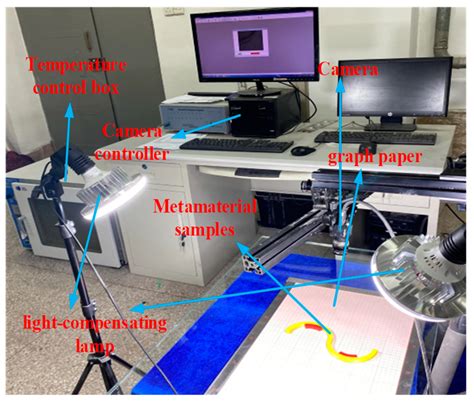 Analytical Model of Temperature-Induced Deformation for Tunable Thermal ...